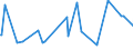 KN 16041600 /Exporte /Einheit = Preise (Euro/Tonne) /Partnerland: Niger /Meldeland: Eur27_2020 /16041600:Sardellen, Zubereitet Oder Haltbar Gemacht, Ganz Oder in StÃ¼cken (Ausg. Fein Zerkleinert)
