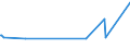 KN 16041600 /Exporte /Einheit = Preise (Euro/Tonne) /Partnerland: Guinea-biss. /Meldeland: Eur27_2020 /16041600:Sardellen, Zubereitet Oder Haltbar Gemacht, Ganz Oder in StÃ¼cken (Ausg. Fein Zerkleinert)