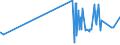 KN 16041600 /Exporte /Einheit = Preise (Euro/Tonne) /Partnerland: Guinea /Meldeland: Eur27_2020 /16041600:Sardellen, Zubereitet Oder Haltbar Gemacht, Ganz Oder in StÃ¼cken (Ausg. Fein Zerkleinert)