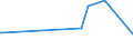 CN 16041600 /Exports /Unit = Prices (Euro/ton) /Partner: Liberia /Reporter: Eur27_2020 /16041600:Prepared or Preserved Anchovies, Whole or in Pieces (Excl. Minced)