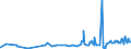 KN 16041600 /Exporte /Einheit = Preise (Euro/Tonne) /Partnerland: Elfenbeink. /Meldeland: Eur27_2020 /16041600:Sardellen, Zubereitet Oder Haltbar Gemacht, Ganz Oder in StÃ¼cken (Ausg. Fein Zerkleinert)