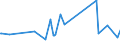 KN 16041600 /Exporte /Einheit = Preise (Euro/Tonne) /Partnerland: Togo /Meldeland: Eur27_2020 /16041600:Sardellen, Zubereitet Oder Haltbar Gemacht, Ganz Oder in StÃ¼cken (Ausg. Fein Zerkleinert)