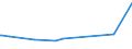 KN 16041600 /Exporte /Einheit = Preise (Euro/Tonne) /Partnerland: S.tome /Meldeland: Eur27_2020 /16041600:Sardellen, Zubereitet Oder Haltbar Gemacht, Ganz Oder in StÃ¼cken (Ausg. Fein Zerkleinert)