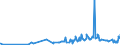 KN 16041600 /Exporte /Einheit = Preise (Euro/Tonne) /Partnerland: Gabun /Meldeland: Eur27_2020 /16041600:Sardellen, Zubereitet Oder Haltbar Gemacht, Ganz Oder in StÃ¼cken (Ausg. Fein Zerkleinert)