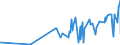 KN 16041600 /Exporte /Einheit = Preise (Euro/Tonne) /Partnerland: Kongo /Meldeland: Eur27_2020 /16041600:Sardellen, Zubereitet Oder Haltbar Gemacht, Ganz Oder in StÃ¼cken (Ausg. Fein Zerkleinert)
