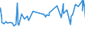 KN 16041600 /Exporte /Einheit = Preise (Euro/Tonne) /Partnerland: Aethiopien /Meldeland: Eur27_2020 /16041600:Sardellen, Zubereitet Oder Haltbar Gemacht, Ganz Oder in StÃ¼cken (Ausg. Fein Zerkleinert)