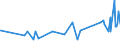 KN 16041600 /Exporte /Einheit = Preise (Euro/Tonne) /Partnerland: Dschibuti /Meldeland: Eur27_2020 /16041600:Sardellen, Zubereitet Oder Haltbar Gemacht, Ganz Oder in StÃ¼cken (Ausg. Fein Zerkleinert)