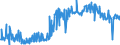 KN 16041700 /Exporte /Einheit = Preise (Euro/Tonne) /Partnerland: Irland /Meldeland: Eur27_2020 /16041700:Aale , Zubereitet Oder Haltbar Gemacht, Ganz Oder in StÃ¼cken (Ausg. Fein Zerkleinert)