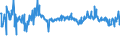 KN 16041700 /Exporte /Einheit = Preise (Euro/Tonne) /Partnerland: Daenemark /Meldeland: Eur27_2020 /16041700:Aale , Zubereitet Oder Haltbar Gemacht, Ganz Oder in StÃ¼cken (Ausg. Fein Zerkleinert)