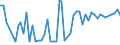 KN 16041700 /Exporte /Einheit = Preise (Euro/Tonne) /Partnerland: Ver.koenigreich(Nordirland) /Meldeland: Eur27_2020 /16041700:Aale , Zubereitet Oder Haltbar Gemacht, Ganz Oder in StÃ¼cken (Ausg. Fein Zerkleinert)