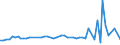 KN 16041700 /Exporte /Einheit = Preise (Euro/Tonne) /Partnerland: Ver.koenigreich(Ohne Nordirland) /Meldeland: Eur27_2020 /16041700:Aale , Zubereitet Oder Haltbar Gemacht, Ganz Oder in StÃ¼cken (Ausg. Fein Zerkleinert)