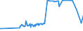 KN 16041700 /Exporte /Einheit = Preise (Euro/Tonne) /Partnerland: Faeroeer Inseln /Meldeland: Eur27_2020 /16041700:Aale , Zubereitet Oder Haltbar Gemacht, Ganz Oder in StÃ¼cken (Ausg. Fein Zerkleinert)