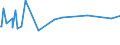 KN 16041700 /Exporte /Einheit = Preise (Euro/Tonne) /Partnerland: Tuerkei /Meldeland: Eur27_2020 /16041700:Aale , Zubereitet Oder Haltbar Gemacht, Ganz Oder in StÃ¼cken (Ausg. Fein Zerkleinert)