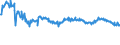 KN 16041700 /Exporte /Einheit = Preise (Euro/Tonne) /Partnerland: Lettland /Meldeland: Eur27_2020 /16041700:Aale , Zubereitet Oder Haltbar Gemacht, Ganz Oder in StÃ¼cken (Ausg. Fein Zerkleinert)