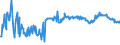 KN 16041700 /Exporte /Einheit = Preise (Euro/Tonne) /Partnerland: Litauen /Meldeland: Eur27_2020 /16041700:Aale , Zubereitet Oder Haltbar Gemacht, Ganz Oder in Stücken (Ausg. Fein Zerkleinert)