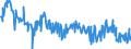 KN 16041700 /Exporte /Einheit = Preise (Euro/Tonne) /Partnerland: Polen /Meldeland: Eur27_2020 /16041700:Aale , Zubereitet Oder Haltbar Gemacht, Ganz Oder in Stücken (Ausg. Fein Zerkleinert)