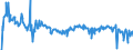 CN 16041700 /Exports /Unit = Prices (Euro/ton) /Partner: Czech Rep. /Reporter: Eur27_2020 /16041700:Prepared or Preserved Eels, Whole or in Pieces (Excl. Minced)