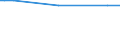 KN 16041700 /Exporte /Einheit = Preise (Euro/Tonne) /Partnerland: Ukraine /Meldeland: Europäische Union /16041700:Aale , Zubereitet Oder Haltbar Gemacht, Ganz Oder in StÃ¼cken (Ausg. Fein Zerkleinert)