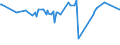 KN 16041700 /Exporte /Einheit = Preise (Euro/Tonne) /Partnerland: Georgien /Meldeland: Eur27_2020 /16041700:Aale , Zubereitet Oder Haltbar Gemacht, Ganz Oder in StÃ¼cken (Ausg. Fein Zerkleinert)