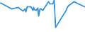 KN 16041700 /Exporte /Einheit = Preise (Euro/Tonne) /Partnerland: Georgien /Meldeland: Eur27_2020 /16041700:Aale , Zubereitet Oder Haltbar Gemacht, Ganz Oder in Stücken (Ausg. Fein Zerkleinert)