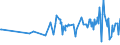 KN 16041700 /Exporte /Einheit = Preise (Euro/Tonne) /Partnerland: Aserbaidschan /Meldeland: Eur27_2020 /16041700:Aale , Zubereitet Oder Haltbar Gemacht, Ganz Oder in Stücken (Ausg. Fein Zerkleinert)