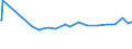 KN 16041700 /Exporte /Einheit = Preise (Euro/Tonne) /Partnerland: Ehem.jug.rep.mazed /Meldeland: Eur27_2020 /16041700:Aale , Zubereitet Oder Haltbar Gemacht, Ganz Oder in StÃ¼cken (Ausg. Fein Zerkleinert)