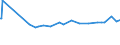 KN 16041700 /Exporte /Einheit = Preise (Euro/Tonne) /Partnerland: Ehem.jug.rep.mazed /Meldeland: Eur27_2020 /16041700:Aale , Zubereitet Oder Haltbar Gemacht, Ganz Oder in Stücken (Ausg. Fein Zerkleinert)