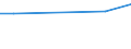KN 16041700 /Exporte /Einheit = Preise (Euro/Tonne) /Partnerland: Elfenbeink. /Meldeland: Europäische Union /16041700:Aale , Zubereitet Oder Haltbar Gemacht, Ganz Oder in StÃ¼cken (Ausg. Fein Zerkleinert)