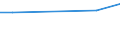 KN 16041700 /Exporte /Einheit = Preise (Euro/Tonne) /Partnerland: Elfenbeink. /Meldeland: Europäische Union /16041700:Aale , Zubereitet Oder Haltbar Gemacht, Ganz Oder in Stücken (Ausg. Fein Zerkleinert)