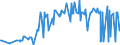 KN 16041700 /Exporte /Einheit = Preise (Euro/Tonne) /Partnerland: Usa /Meldeland: Eur27_2020 /16041700:Aale , Zubereitet Oder Haltbar Gemacht, Ganz Oder in Stücken (Ausg. Fein Zerkleinert)