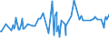 KN 16041700 /Exporte /Einheit = Preise (Euro/Tonne) /Partnerland: Mexiko /Meldeland: Eur27_2020 /16041700:Aale , Zubereitet Oder Haltbar Gemacht, Ganz Oder in StÃ¼cken (Ausg. Fein Zerkleinert)
