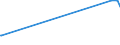 KN 16041700 /Exporte /Einheit = Preise (Euro/Tonne) /Partnerland: Dominikan.r. /Meldeland: Europäische Union /16041700:Aale , Zubereitet Oder Haltbar Gemacht, Ganz Oder in Stücken (Ausg. Fein Zerkleinert)