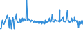 KN 16041700 /Exporte /Einheit = Preise (Euro/Tonne) /Partnerland: Zypern /Meldeland: Eur27_2020 /16041700:Aale , Zubereitet Oder Haltbar Gemacht, Ganz Oder in StÃ¼cken (Ausg. Fein Zerkleinert)