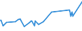 KN 16041700 /Exporte /Einheit = Preise (Euro/Tonne) /Partnerland: Saudi-arab. /Meldeland: Eur27_2020 /16041700:Aale , Zubereitet Oder Haltbar Gemacht, Ganz Oder in StÃ¼cken (Ausg. Fein Zerkleinert)