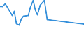 KN 16041700 /Exporte /Einheit = Preise (Euro/Tonne) /Partnerland: Malediven /Meldeland: Eur27_2020 /16041700:Aale , Zubereitet Oder Haltbar Gemacht, Ganz Oder in Stücken (Ausg. Fein Zerkleinert)