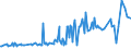 CN 16041700 /Exports /Unit = Prices (Euro/ton) /Partner: Singapore /Reporter: Eur27_2020 /16041700:Prepared or Preserved Eels, Whole or in Pieces (Excl. Minced)