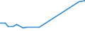 KN 16041700 /Exporte /Einheit = Preise (Euro/Tonne) /Partnerland: Japan /Meldeland: Eur27_2020 /16041700:Aale , Zubereitet Oder Haltbar Gemacht, Ganz Oder in Stücken (Ausg. Fein Zerkleinert)