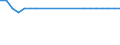 KN 16041700 /Exporte /Einheit = Preise (Euro/Tonne) /Partnerland: Schiffs/Luftfzg.bed /Meldeland: Europäische Union /16041700:Aale , Zubereitet Oder Haltbar Gemacht, Ganz Oder in Stücken (Ausg. Fein Zerkleinert)