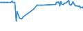 KN 16041700 /Exporte /Einheit = Preise (Euro/Tonne) /Partnerland: Nicht Ermittelte Laender Intra /Meldeland: Eur27_2020 /16041700:Aale , Zubereitet Oder Haltbar Gemacht, Ganz Oder in StÃ¼cken (Ausg. Fein Zerkleinert)