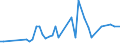 KN 16041910 /Exporte /Einheit = Preise (Euro/Tonne) /Partnerland: Ver.koenigreich(Nordirland) /Meldeland: Eur27_2020 /16041910:Salmoniden, Zubereitet Oder Haltbar Gemacht, Ganz Oder in Stücken (Ausg. Fein Zerkleinert Sowie Lachse)