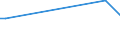 KN 16041910 /Exporte /Einheit = Preise (Euro/Tonne) /Partnerland: Georgien /Meldeland: Eur27 /16041910:Salmoniden, Zubereitet Oder Haltbar Gemacht, Ganz Oder in Stücken (Ausg. Fein Zerkleinert Sowie Lachse)