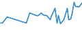 KN 16041910 /Exporte /Einheit = Preise (Euro/Tonne) /Partnerland: Aegypten /Meldeland: Eur28 /16041910:Salmoniden, Zubereitet Oder Haltbar Gemacht, Ganz Oder in Stücken (Ausg. Fein Zerkleinert Sowie Lachse)