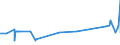 KN 16041910 /Exporte /Einheit = Preise (Euro/Tonne) /Partnerland: Kanada /Meldeland: Eur27_2020 /16041910:Salmoniden, Zubereitet Oder Haltbar Gemacht, Ganz Oder in Stücken (Ausg. Fein Zerkleinert Sowie Lachse)