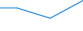 CN 16041930 /Exports /Unit = Prices (Euro/ton) /Partner: Extra-eur /Reporter: Eur27 /16041930:Prepared or Preserved Fish of Species Euthynnus, Whole or in Pieces (Excl. Skipjack and Minced)