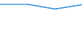 KN 16041939 /Exporte /Einheit = Preise (Euro/Tonne) /Partnerland: Belgien/Luxemburg /Meldeland: Eur27 /16041939:Fische der Euthynnus-arten, Zubereitet Oder Haltbar Gemacht, Ganz Oder in StÃ¼cken (Ausg. Fein Zerkleinert, Filets Genannt `loins` Sowie Echter Bonito [euthynnus -katsuwonus- Pelamis])