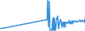 KN 16041939 /Exporte /Einheit = Preise (Euro/Tonne) /Partnerland: Italien /Meldeland: Eur27_2020 /16041939:Fische der Euthynnus-arten, Zubereitet Oder Haltbar Gemacht, Ganz Oder in StÃ¼cken (Ausg. Fein Zerkleinert, Filets Genannt `loins` Sowie Echter Bonito [euthynnus -katsuwonus- Pelamis])