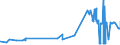 KN 16041939 /Exporte /Einheit = Preise (Euro/Tonne) /Partnerland: Daenemark /Meldeland: Europäische Union /16041939:Fische der Euthynnus-arten, Zubereitet Oder Haltbar Gemacht, Ganz Oder in StÃ¼cken (Ausg. Fein Zerkleinert, Filets Genannt `loins` Sowie Echter Bonito [euthynnus -katsuwonus- Pelamis])