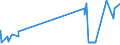 KN 16041939 /Exporte /Einheit = Preise (Euro/Tonne) /Partnerland: Finnland /Meldeland: Eur27_2020 /16041939:Fische der Euthynnus-arten, Zubereitet Oder Haltbar Gemacht, Ganz Oder in Stücken (Ausg. Fein Zerkleinert, Filets Genannt `loins` Sowie Echter Bonito [euthynnus -katsuwonus- Pelamis])