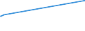 KN 16041939 /Exporte /Einheit = Preise (Euro/Tonne) /Partnerland: Tuerkei /Meldeland: Europäische Union /16041939:Fische der Euthynnus-arten, Zubereitet Oder Haltbar Gemacht, Ganz Oder in Stücken (Ausg. Fein Zerkleinert, Filets Genannt `loins` Sowie Echter Bonito [euthynnus -katsuwonus- Pelamis])