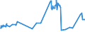KN 16041939 /Exporte /Einheit = Preise (Euro/Tonne) /Partnerland: Estland /Meldeland: Eur27_2020 /16041939:Fische der Euthynnus-arten, Zubereitet Oder Haltbar Gemacht, Ganz Oder in StÃ¼cken (Ausg. Fein Zerkleinert, Filets Genannt `loins` Sowie Echter Bonito [euthynnus -katsuwonus- Pelamis])